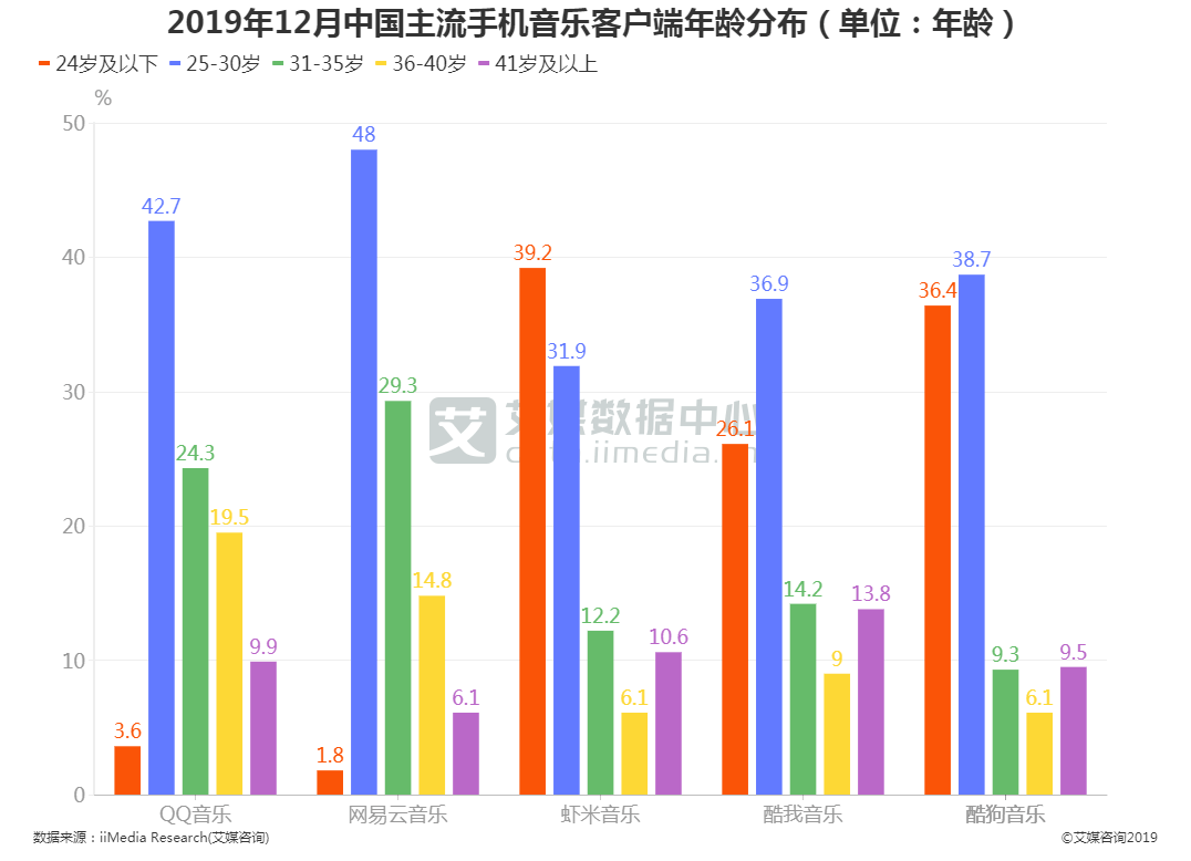 网易云音乐盘中涨超11% 2024年股东应占利润同比增加112.69%