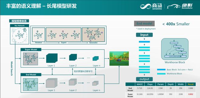 商汤绝影发布与世界模型协同交互的端到端自动驾驶技术路线R-UniAD