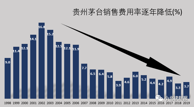 茅台年产量可提高30%—50%？公司回应