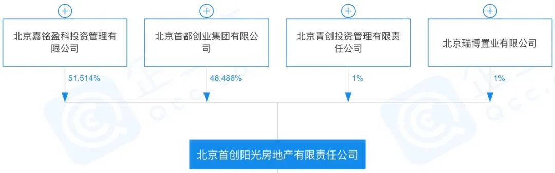 首程控股：北京机器人基金投资自变量公司