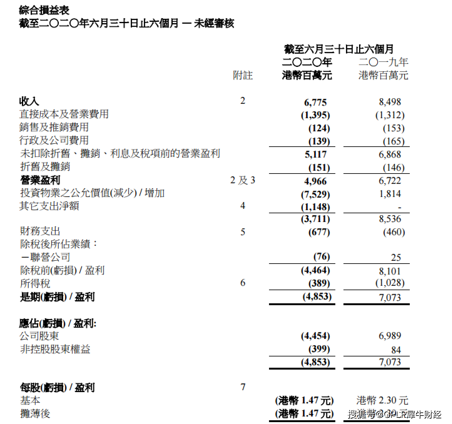 大摩：予万洲国际“增持”评级 目标价7.5港元