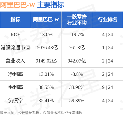 招商证券：予阿里巴巴-W“买入”评级 升目标价至165港元