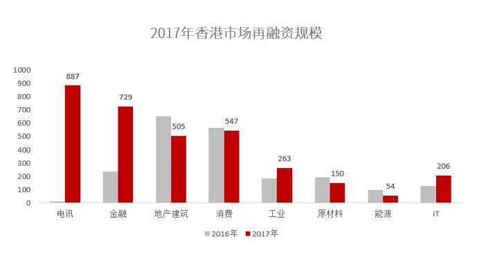 盘兴数智弃A赴港IPO：业务结构单一 50亿估值光环下存隐忧