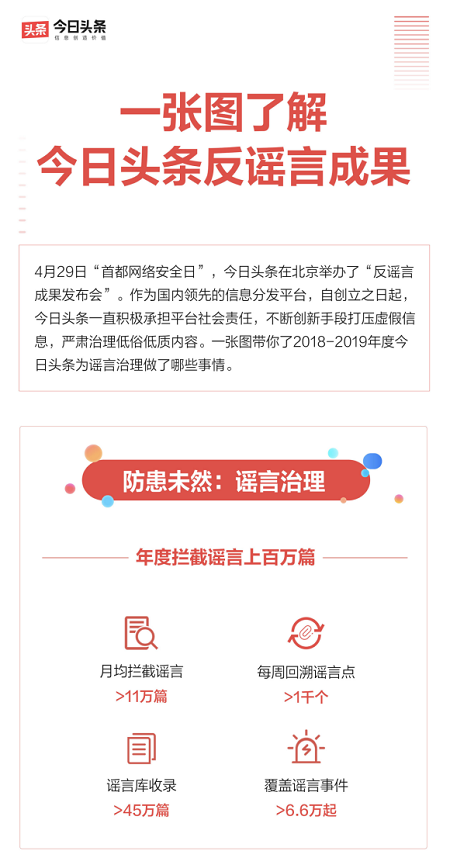 今日头条：2024年拦截不实信息超500万条，拦截处置涉诈内容超200万条