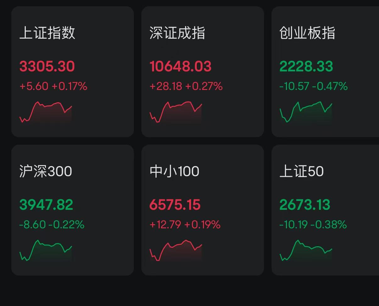 盘中必读|今日共91股涨停，市场震荡调整沪指微跌0.18%，农业板块逆势走高