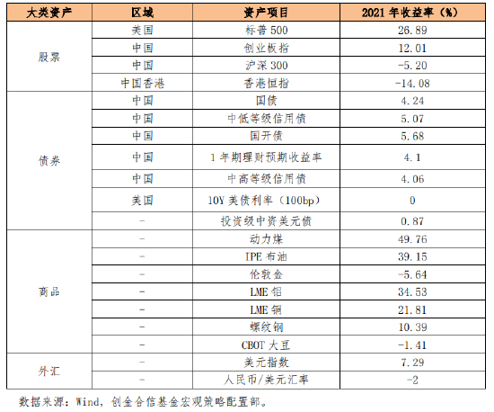 创金合信基金魏凤春：资本的有序扩张