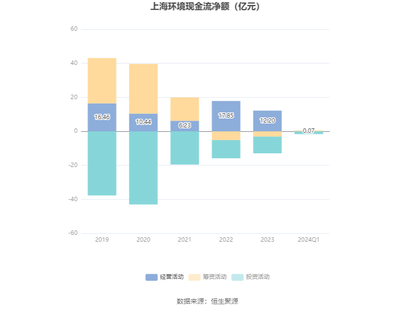 上海实业环境2024年股东应占净利润达6.05亿元 同比增长0.2%