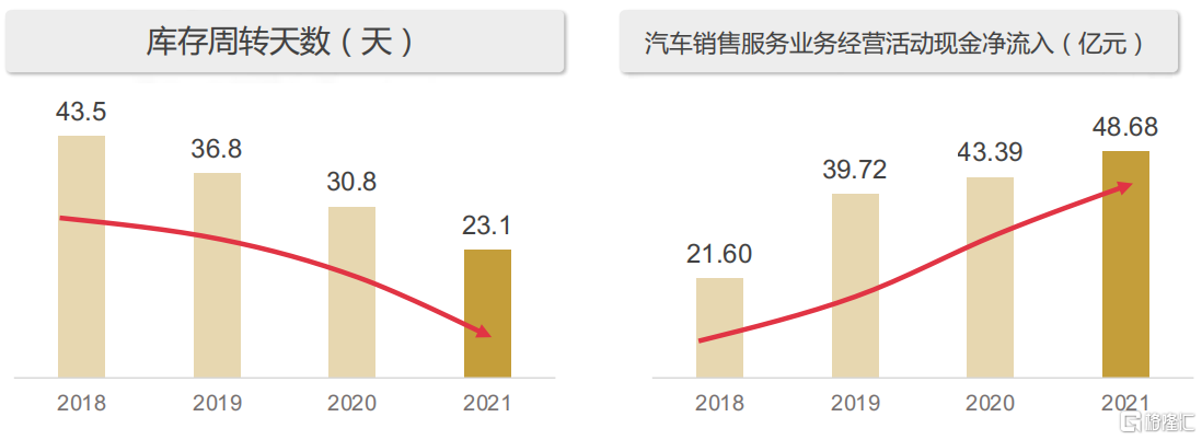 永达汽车拉升逾12% 公司持续加速扩展新能源汽车网络布局