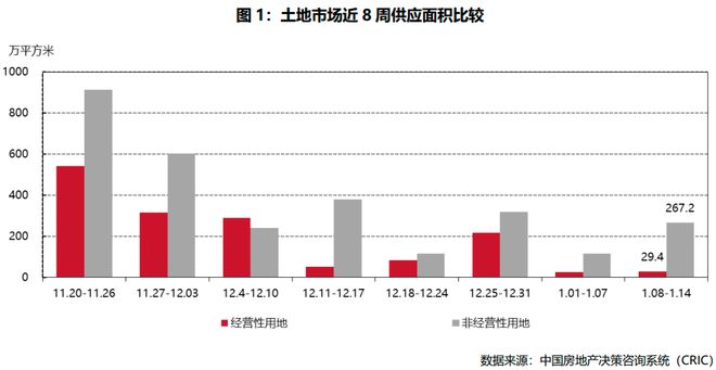 2024年一季度中小城市客群占旅游预约总客群的27.7%，较2019年大幅增长