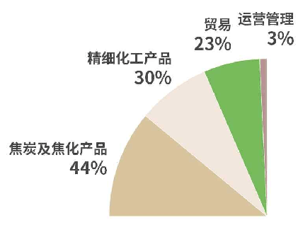 拟收购旭阳氢能，连亏的亿华通继续“氢”装上阵