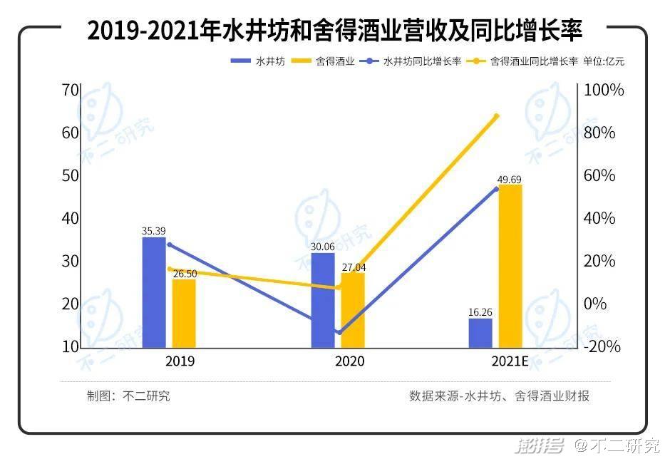 川酒集团冲刺 400 亿营收目标：产能扩张与财务压力并存