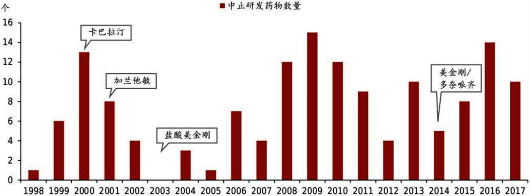 渤健与卫材称欧洲监管机构重申对阿尔茨海默病药物的支持