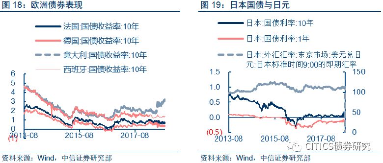 欧洲债市：国债收盘接近持平 关注焦点转向下周欧洲央行利率决策