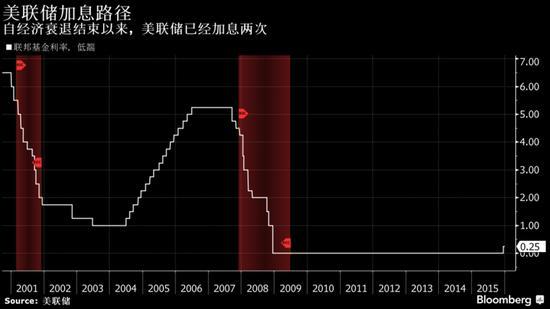 观点综述：联储官员料稳步缩表 议员呼吁联储下月降息 特朗普或撑市