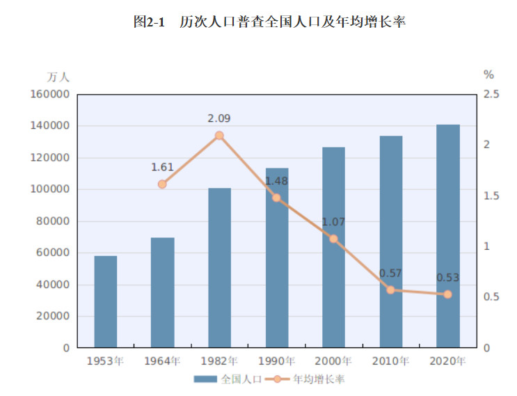 浙江去年常住人口增加43万人，11个设区市全部增长