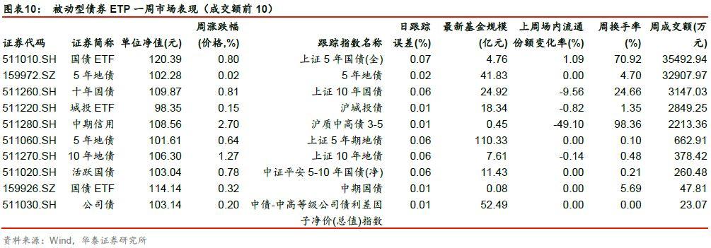 【光大金工】市场交易情绪降温，私募调研组合超额明显——金融工程量化月报20250301