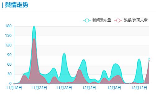 政商跨界争议与销量股价双杀，特斯拉遭遇多重危机