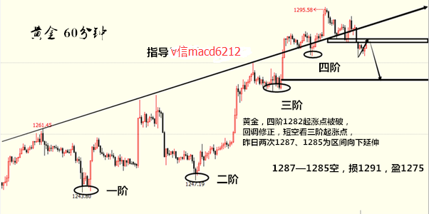 博时基金王祥：黄金呈现震荡调整，中长期向好逻辑充沛