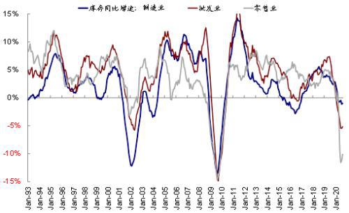 FactSet：第一季度盈利预期降幅超往常水平