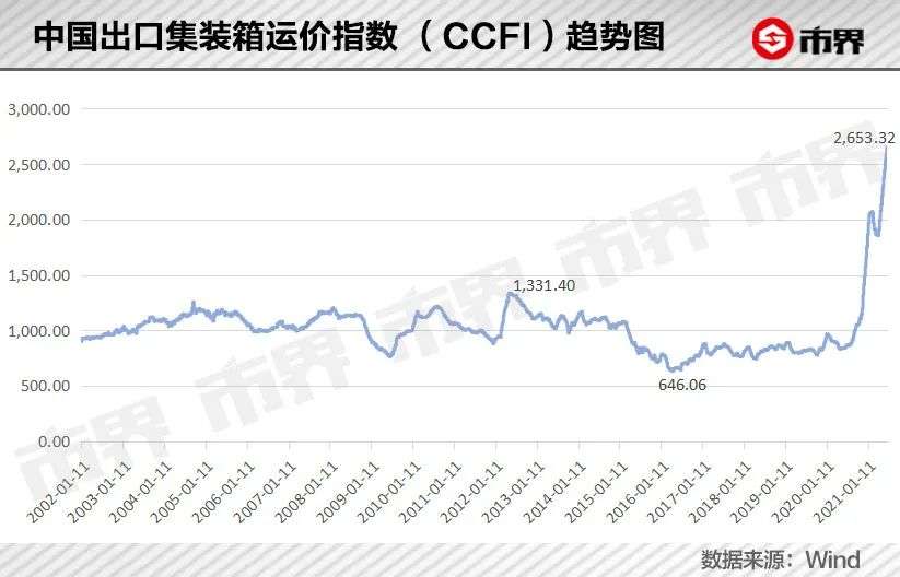 中远海控：截至2月末累计回购8908.01万股A股