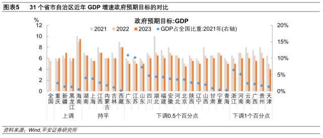 人民日报：今年GDP预期目标为何定在“5%左右”？