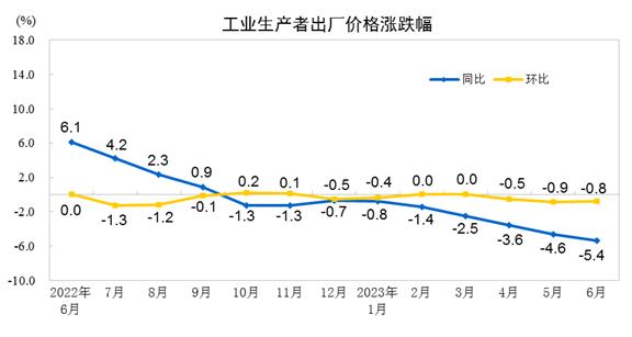 国家统计局解读：受春节错月等因素影响2月份物价有所回落