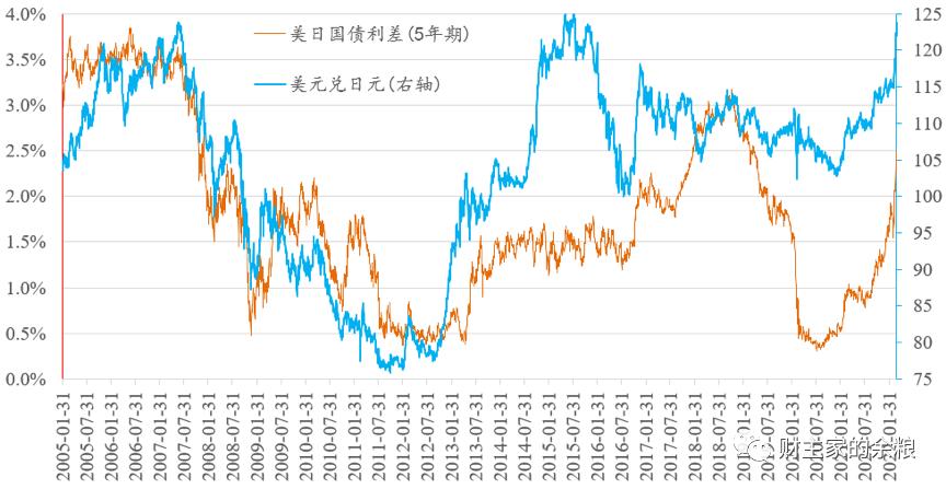 分析：德国国债收益率曲线变陡 或增加日本投资者对欧元区债务的需求