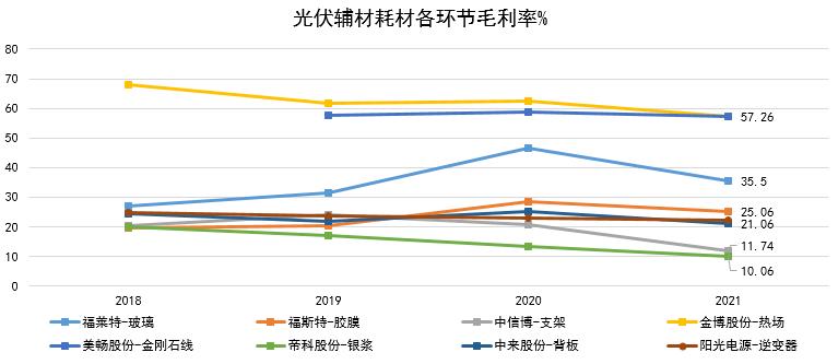 光伏产业年度业绩快报陆续披露：结构性分化加速 量增价减矛盾突出