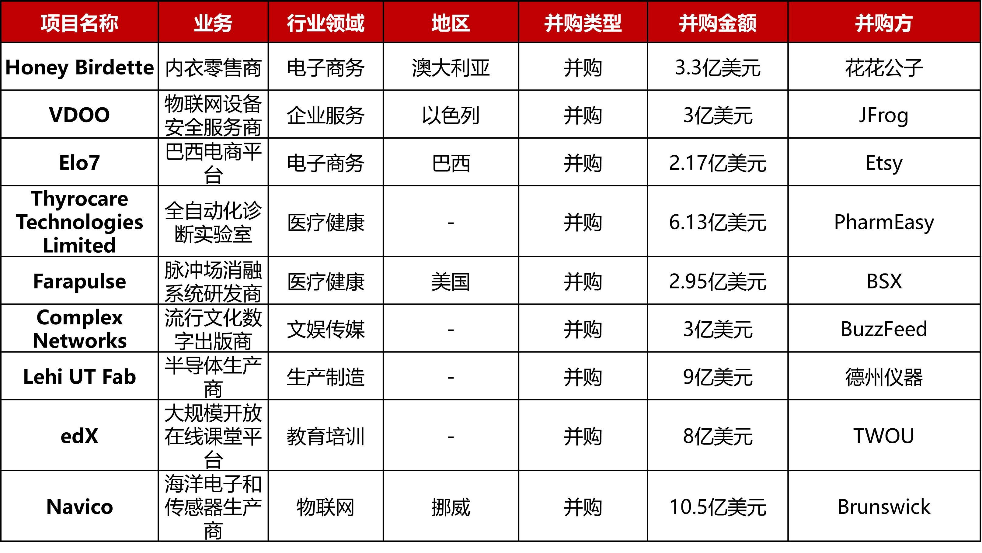 现在服务以29亿美元收购AI公司Moveworks以拓展新客户