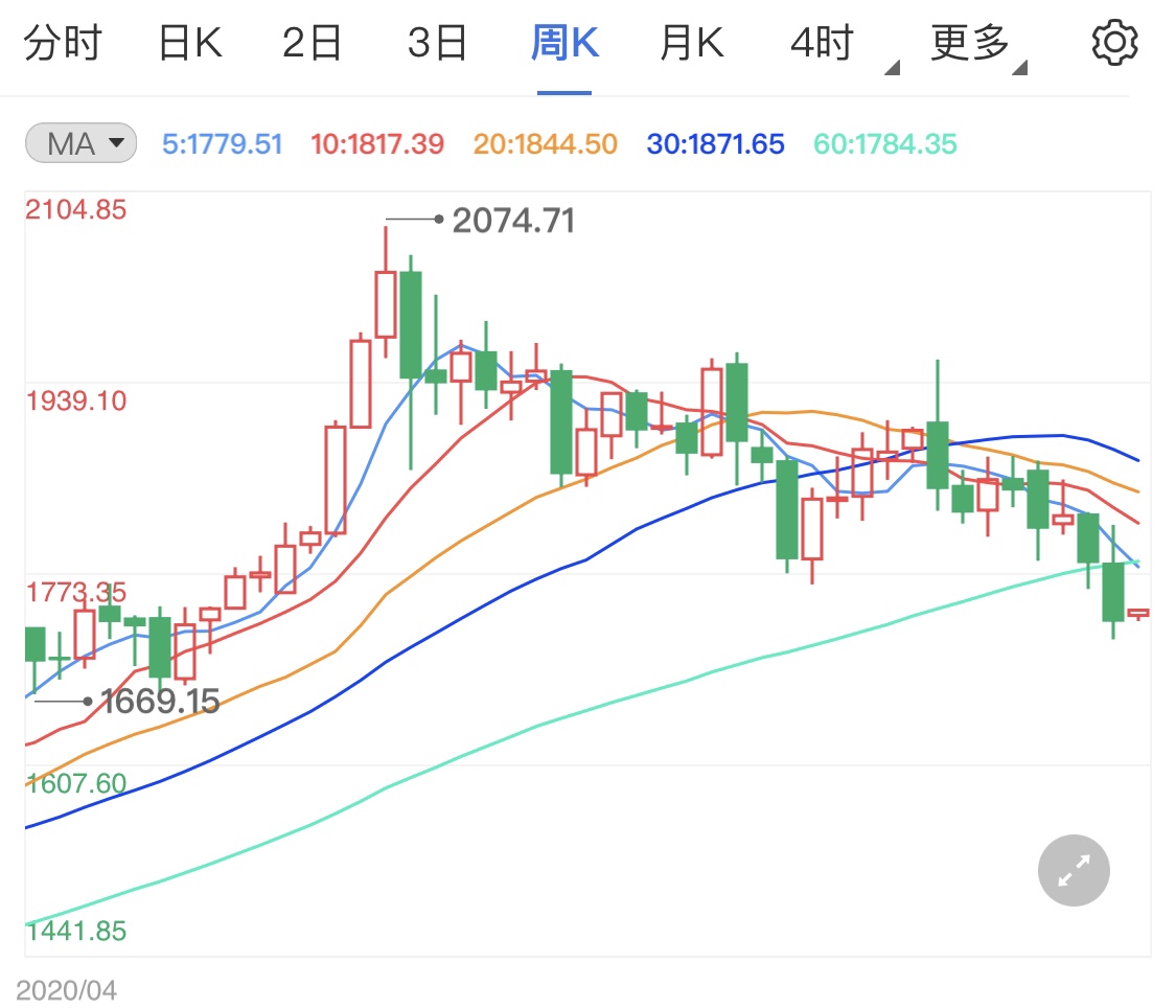 避险买盘推动美国国债扩大涨幅 澳大利亚债券追随上涨